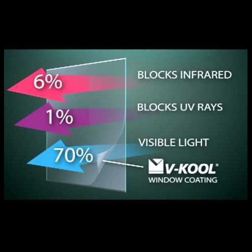 Graphic showing UV penetration changes